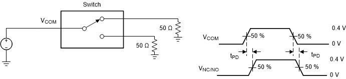 TMUX1072 scds382_11prr.gif