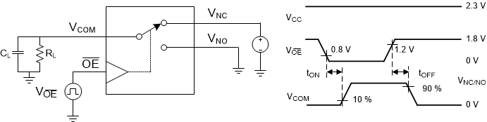 TMUX1072 scds382_t_on_t_off_oe_bar.gif