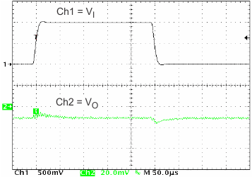 TPS650250 lin2_trn_res_lvs774.gif