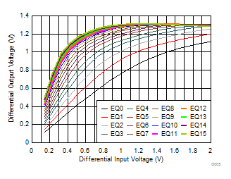 TUSB1046A-DCI D005_SLLSEW2.gif