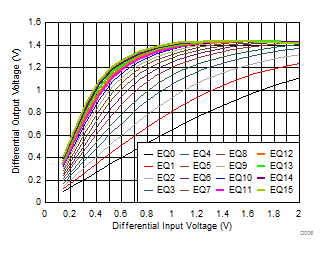 TUSB1046A-DCI D006_SLLSEW2.gif