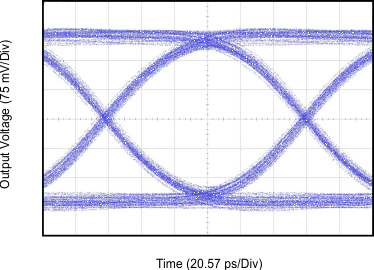 TUSB1046A-DCI G001_SLLSEV7.gif