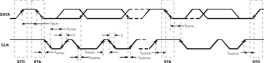 TPS65720 TPS657201 TPS657202 TPS65721 if_tim_dia_lvs979.gif