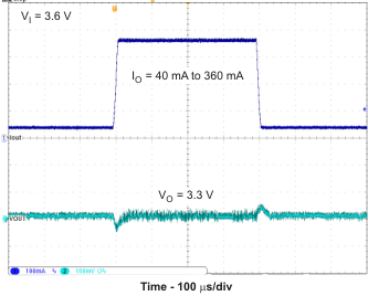 TPS65720 TPS657201 TPS657202 TPS65721 load_pwm2_lvs979.gif