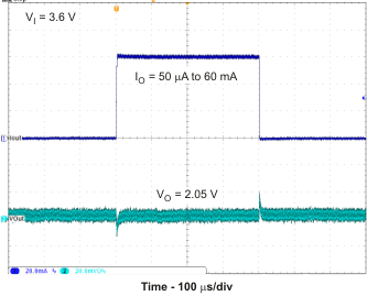TPS65720 TPS657201 TPS657202 TPS65721 load_pwm_lvs979.gif