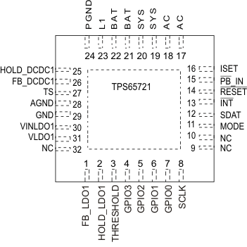 TPS65720 TPS657201 TPS657202 TPS65721 po2_lvs979.gif