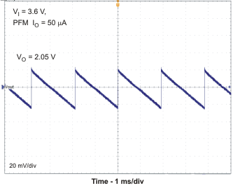 TPS65720 TPS657201 TPS657202 TPS65721 voripp_pfm_lvs979.gif