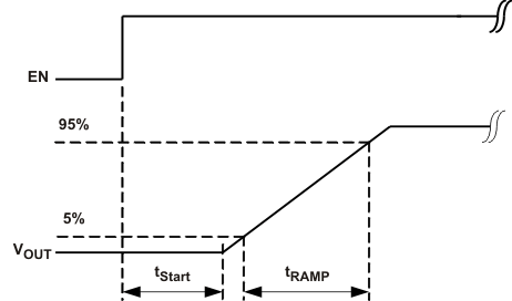 TPS65070 TPS65072 TPS65073 TPS650731 TPS650732 sopft_st_lvs950.gif