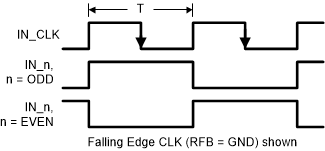 DS90C189-Q1 Checker Board Test Pattern GUID-2F2E5ED8-B852-4D9D-9D90-B10F4E41093E-low.gif
