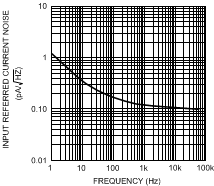 LMV651 LMV652 LMV654 20123815.gif