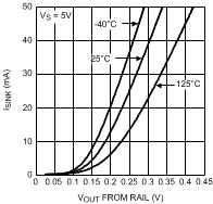 LMV651 LMV652 LMV654 20123866.gif