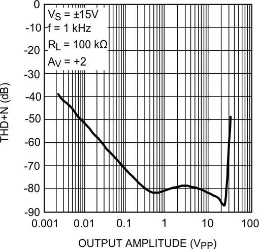 LM7321 LM7322 20205748.gif