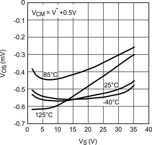 LM7321 LM7322 20205751.gif
