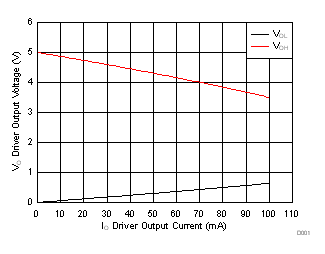 THVD1410 THVD1450 THVD1451 THVD1452 D001_SLLSEY3.gif