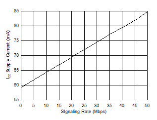 THVD1410 THVD1450 THVD1451 THVD1452 D105_SLLSEY3.gif