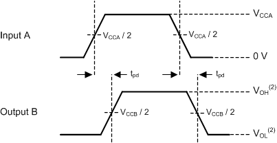 2N7001T 傳播延遲