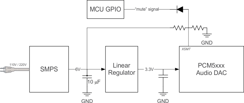 TAS3251 DAC_MUTE 應用示意圖