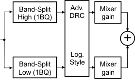 TAS3251 動態(tài)范圍控制