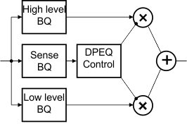 TAS3251 DPEQ 信號路徑