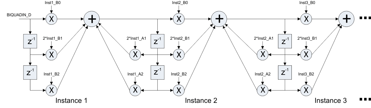 TAS3251 級(jí)聯(lián) BQ 結(jié)構(gòu)
