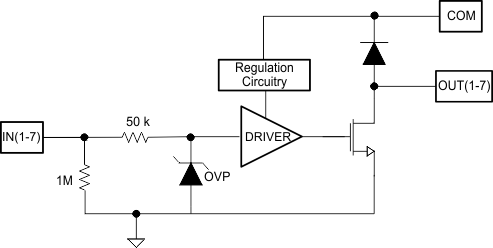 TPL7407LA-Q1 channel_diagram_SLRS073.gif