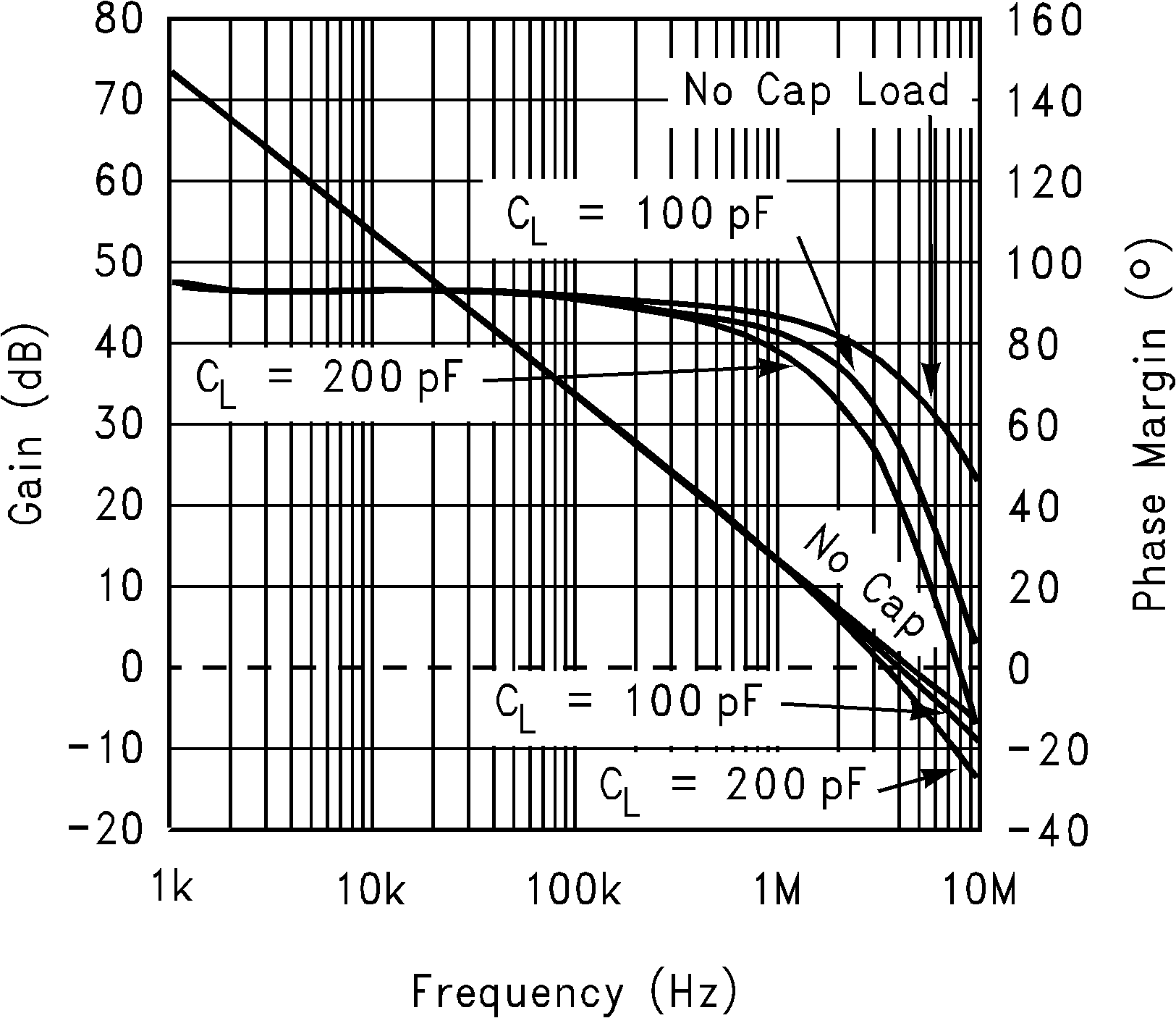 LMV821-N LMV822-N LMV822-N-Q1 LMV824-N LMV824-N-Q1 10012820.png
