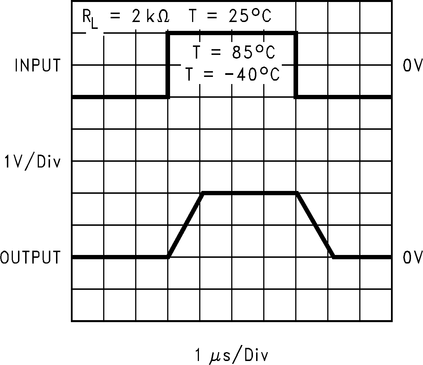 LMV821-N LMV822-N LMV822-N-Q1 LMV824-N LMV824-N-Q1 10012821.png