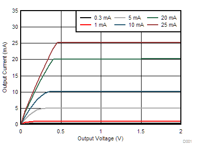 TLC6946 TLC6948 D001_SLVSEB3.gif