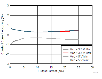 TLC6946 TLC6948 D005_SLVSEB3.gif
