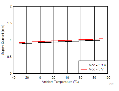 TLC6946 TLC6948 D011_SLVSEB3.gif
