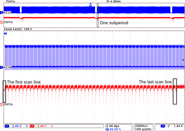 TLC6946 TLC6948 tlc6946-outn-waveform-for-es-pwm-mode-zooming-in-one-sub-period-gsn-equals-0001h-slvseb3.png