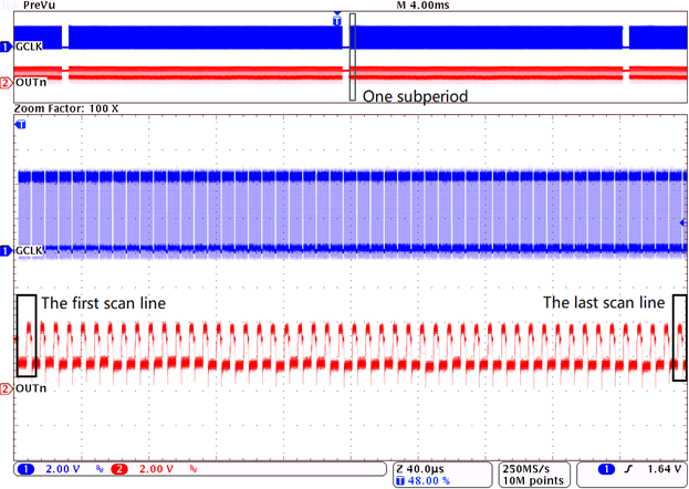 TLC6946 TLC6948 tlc6946-outn-waveform-for-es-pwm-mode-zooming-in-one-sub-period-gsn-equals-ffffh-slvseb3.png