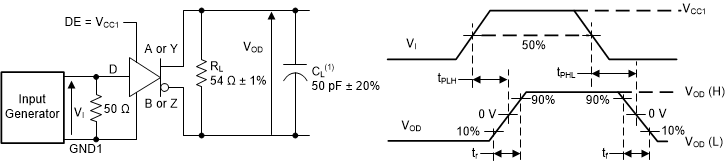 ISO1450 ISO1452 ISO1410 ISO1412 ISO1430 ISO1432 驅(qū)動(dòng)器開(kāi)關(guān)規(guī)格