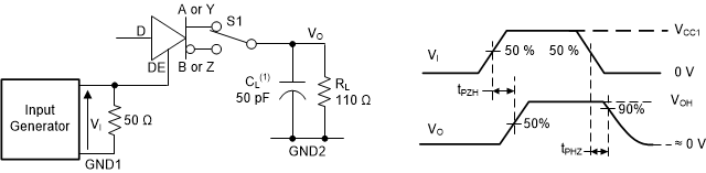 ISO1450 ISO1452 ISO1410 ISO1412 ISO1430 ISO1432 驅(qū)動(dòng)器啟用和禁用時(shí)間