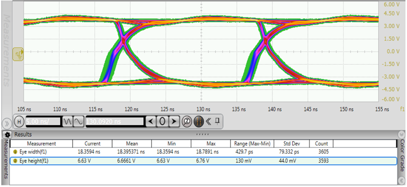 ISO1450 ISO1452 ISO1410 ISO1412 ISO1430 ISO1432 眼圖：50Mbps 時(shí)鐘、VCC2 = 5V、25°C