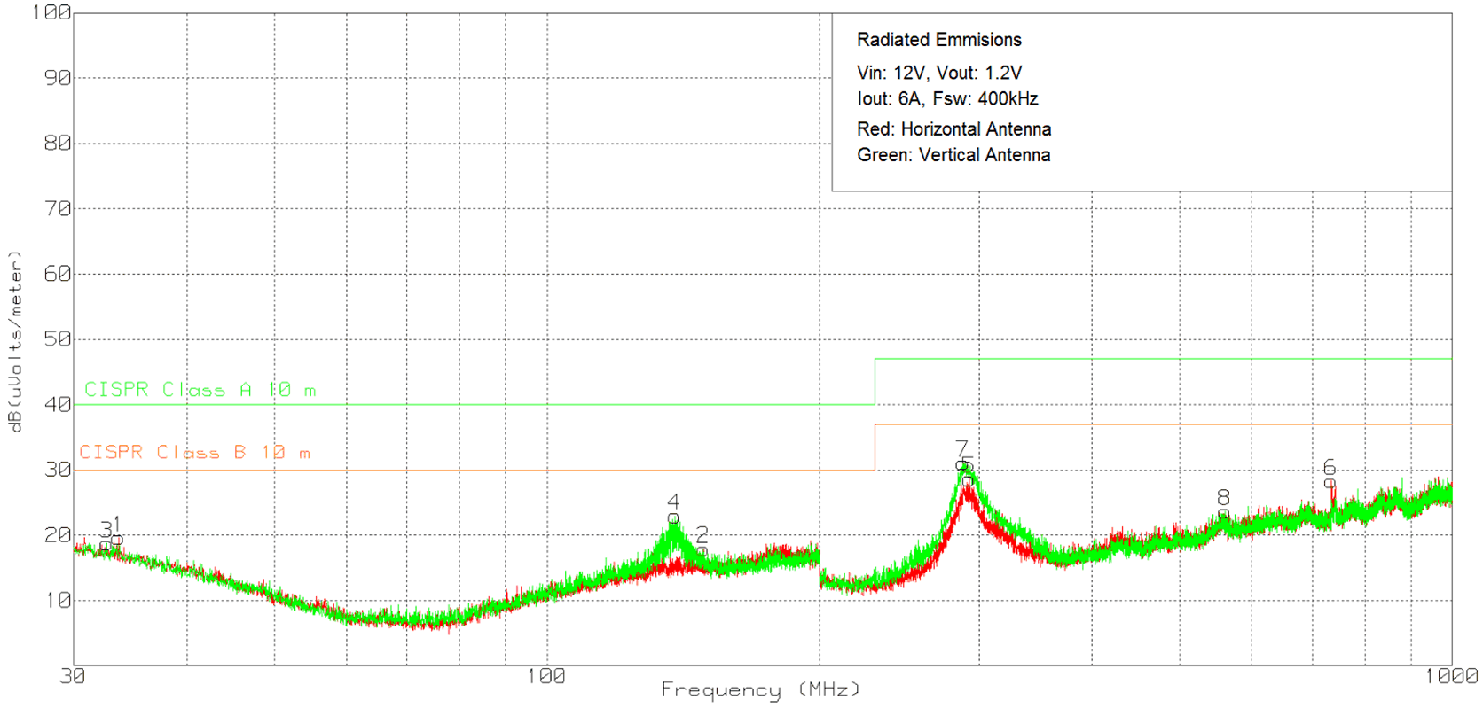 LMZM33606 EMI12V12V.gif