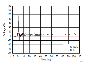TPD6S300A D009_TPD8S300_Typ_Char.gif