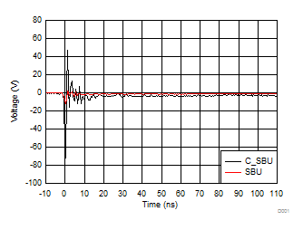 TPD6S300A D010_TPD8S300_Typ_Char.gif