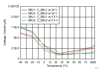 TPD6S300A D013_TPD8S300_Typ_Char.gif