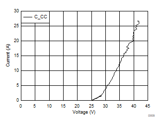 TPD6S300A D025_TPD8S300_Typ_Char.gif