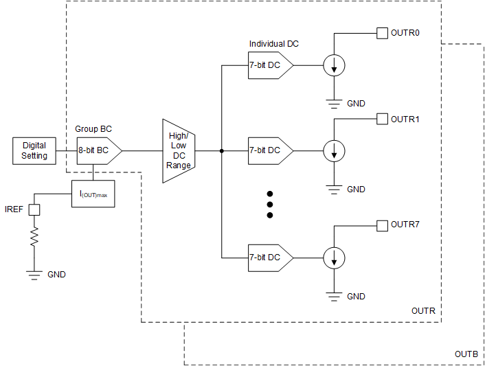 TLC6C5716-Q1 BC_DC_Block-slasek2-.gif