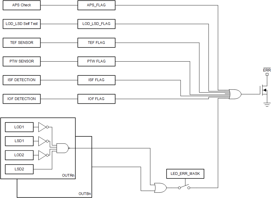 TLC6C5716-Q1 Error-Output-slasek2.gif