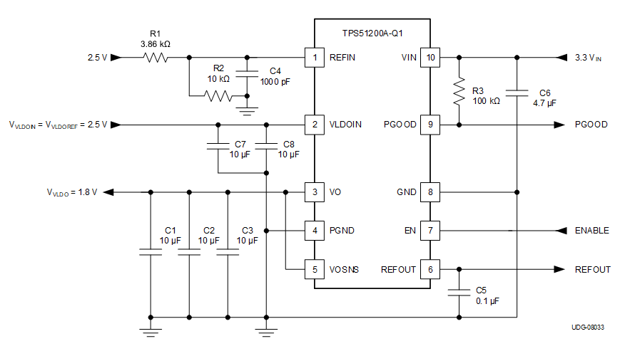 TPS51200A-Q1 v08033-lus812.gif
