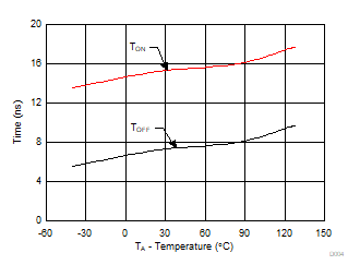TMUX1208 TMUX1209 D004_SCDS389.gif