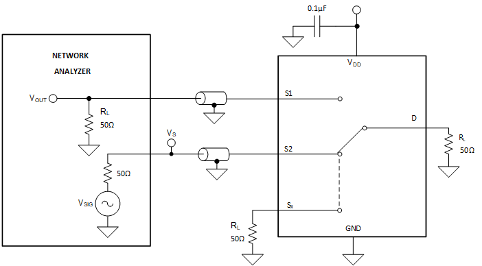 TMUX1208 TMUX1209 Single_Channel_Crosstalk.gif