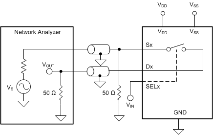 TMUX6111 TMUX6112 TMUX6113 關斷隔離測量設置