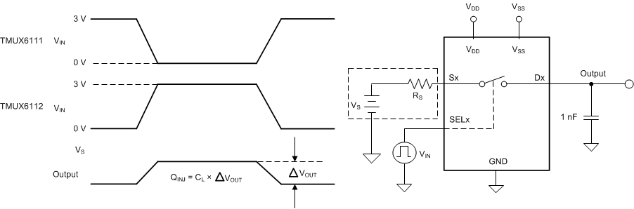 TMUX6111 TMUX6112 TMUX6113 電荷注入測量設(shè)置