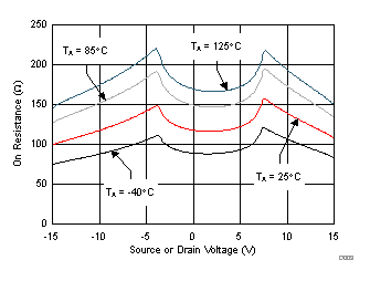 TMUX6111 TMUX6112 TMUX6113 導通電阻與源極或漏極電壓之間的關系