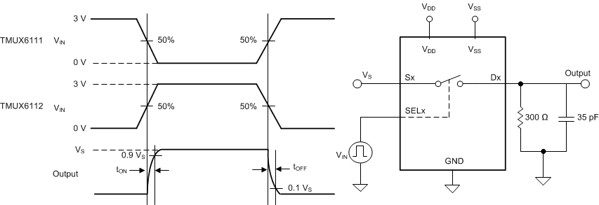 TMUX6111 TMUX6112 TMUX6113 導(dǎo)通和關(guān)斷時間測量設(shè)置