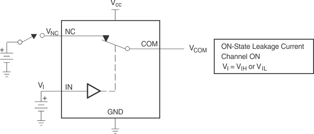 TS5A3167 導(dǎo)通狀態(tài)泄漏電流（ICOM(ON)、INC(ON)）
